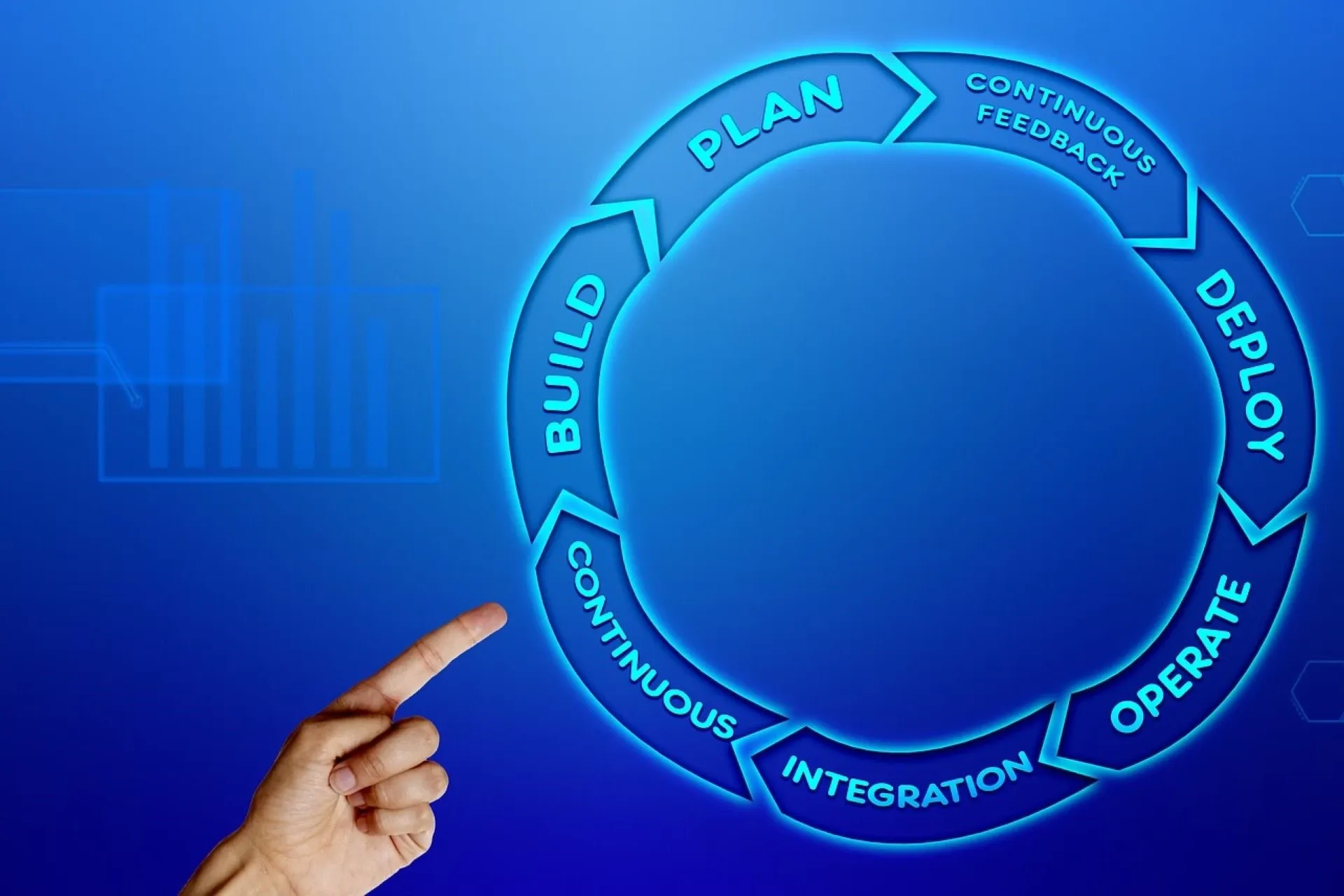Agile Project Management Methodologies: Iterative Development